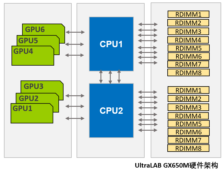 cst-GX650M-solution.png