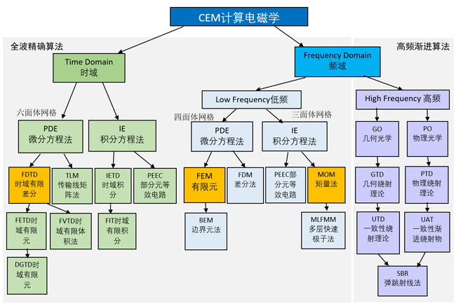 pic2-cem-time-frequency.png