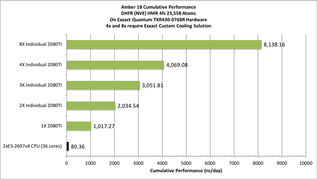 dhfr_nve_4fs_amber18_cumulative650.png