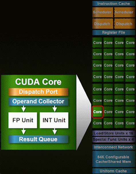 cuda-core.jpg